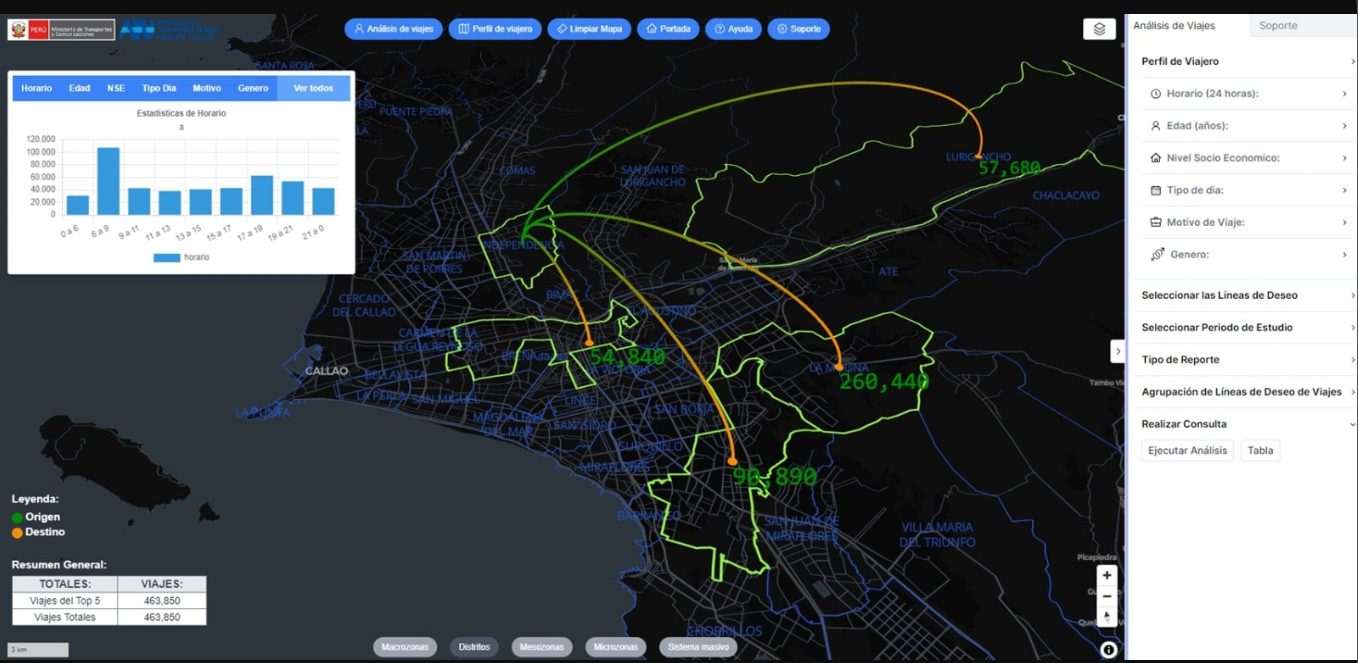 Territorial Analytics Platform (ATU)