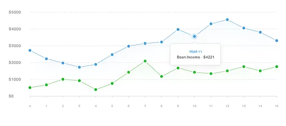 Predictive Model Dashboard